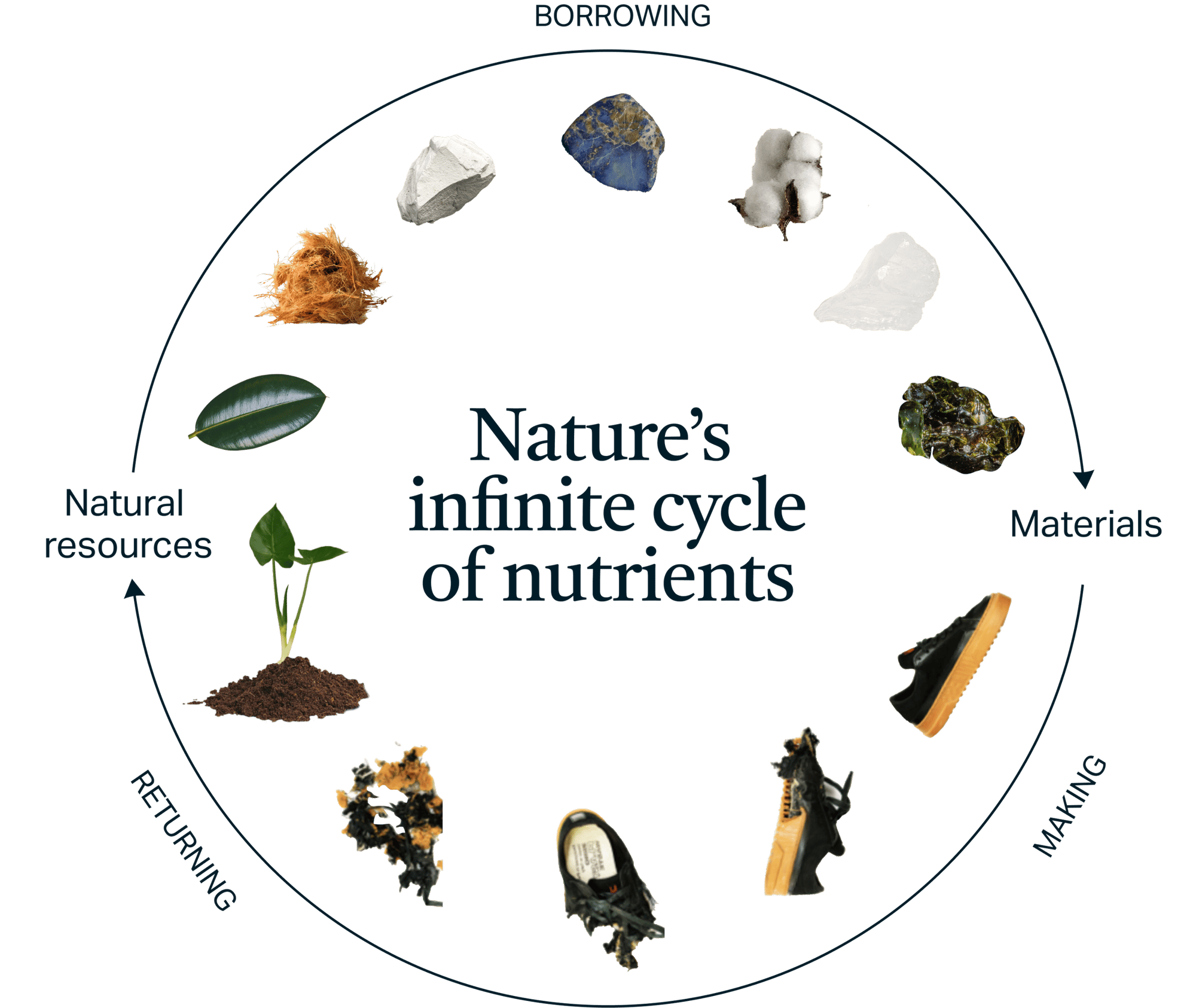 infinite_cycle